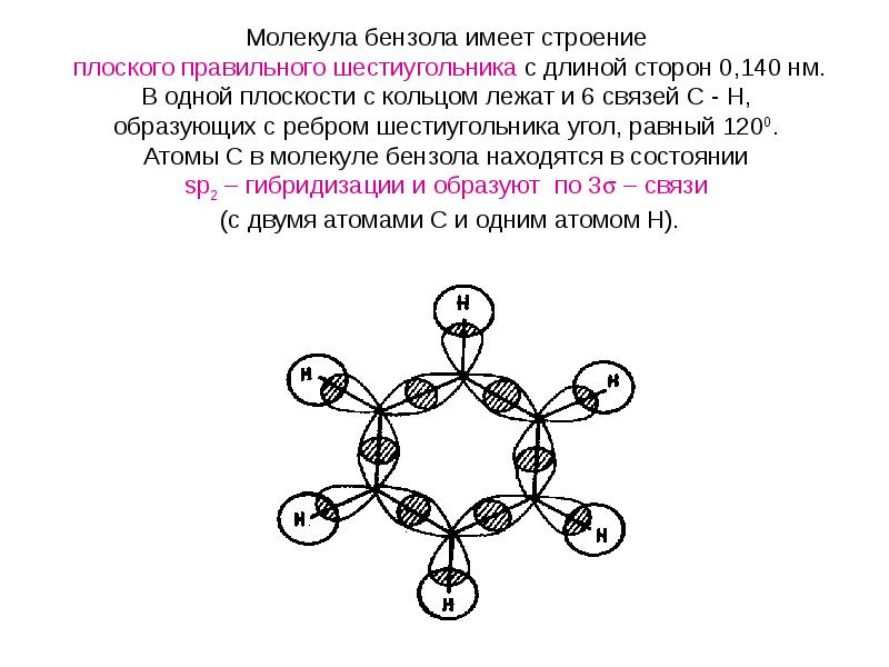 Какое строение имеет молекула