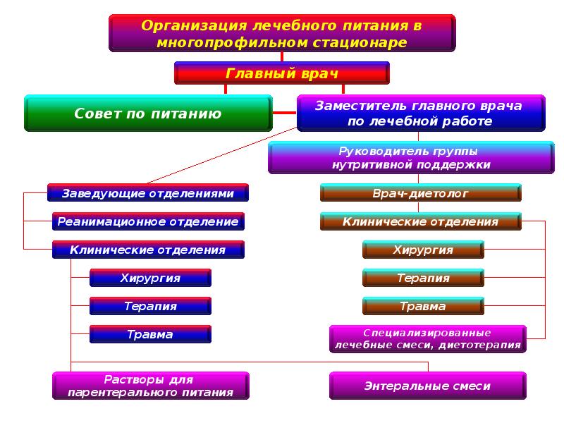 Ответ теста основы лекарственной помощи