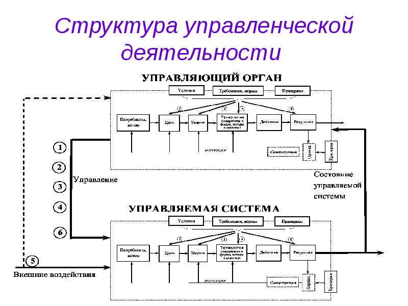 Теории управления техническими системами