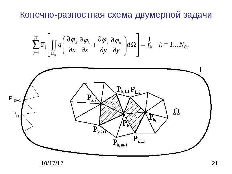 Явная конечно разностная схема