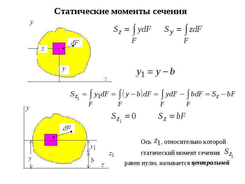 Площадь поперечного сечения формула