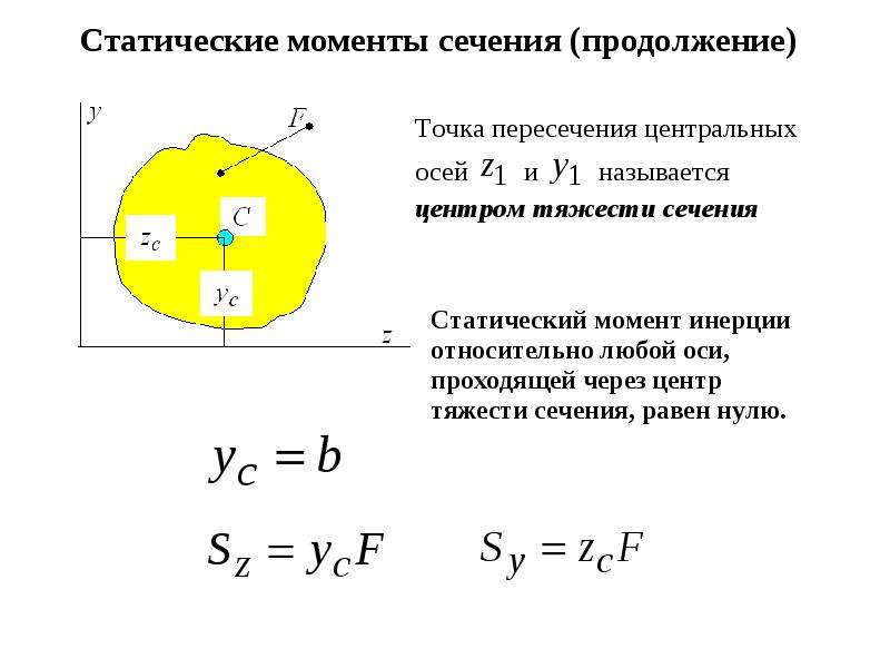 Геометрические характеристики сечений