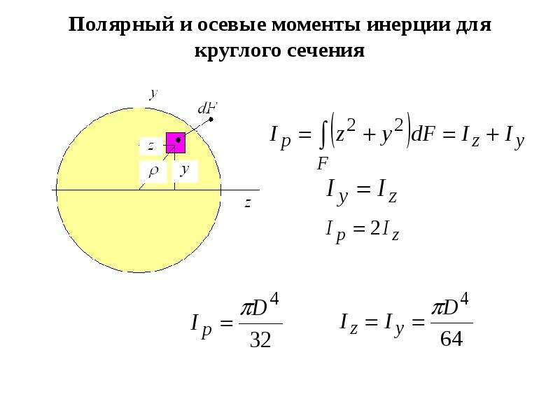 Осевой момент