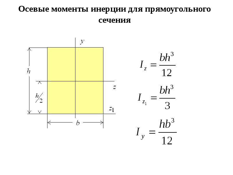 Осевой момент инерции равен