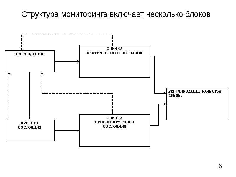 Блок схема системы мониторинга