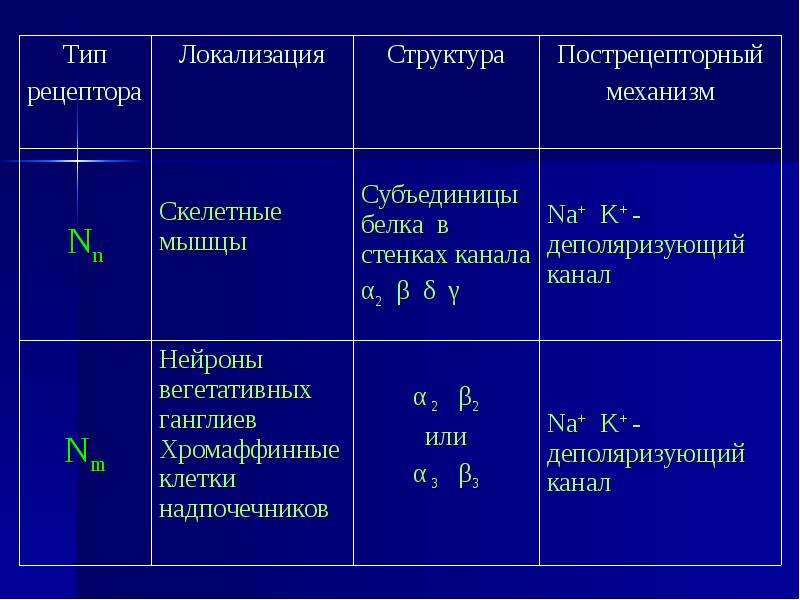 Типы рецепторов