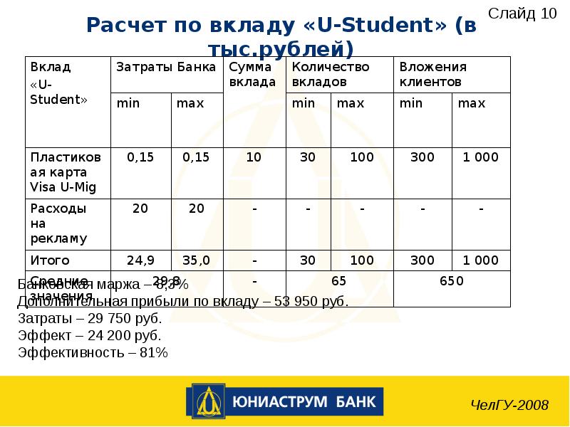 Депозит ю. Вклады для студентов. Расчетный вклад это. Депозитная политика Райффайзенбанка. Бони и слайд банк слайдов таблицы.