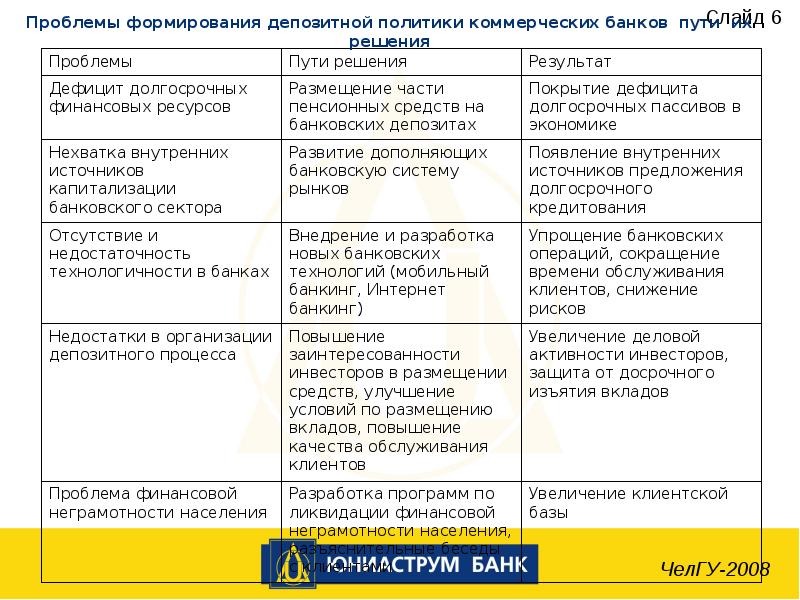 Политика коммерческого банка. Проблемы коммерческих банков. Состав субъектов и объектов депозитной политики коммерческого банка. Субъекты и объекты депозитной политики банка. Проблемы депозитной политики коммерческого банка.