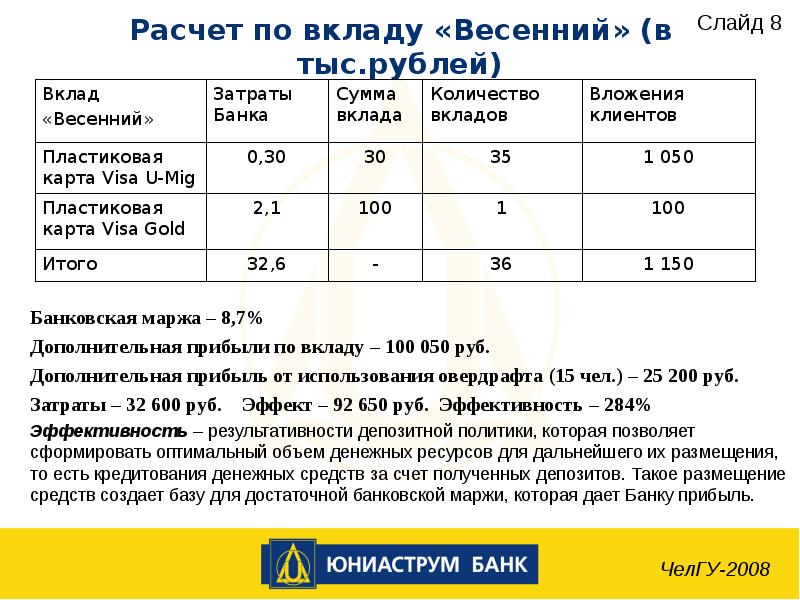 Исследования вкладов. Анализ депозитов. Вывод по таблицы депозиты. Вклады и депозиты выводы. Расчет по вкладу.