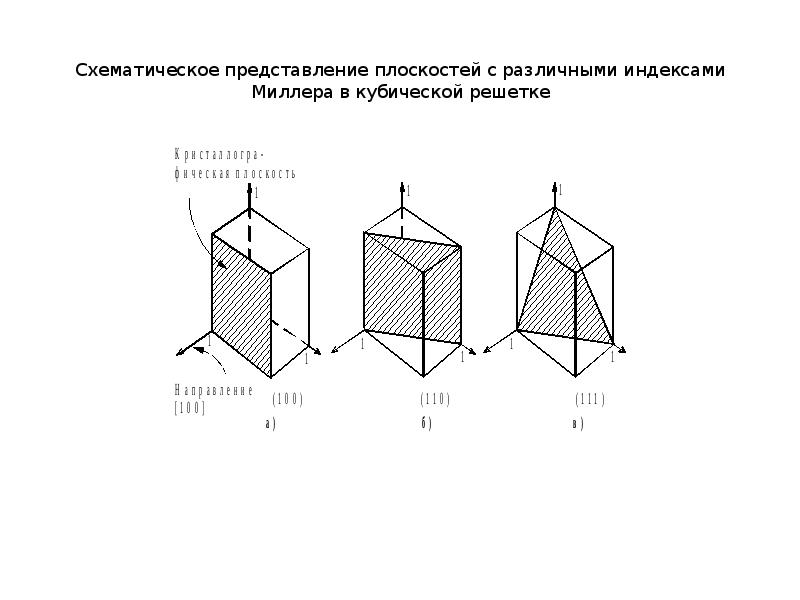 Куб системы проект