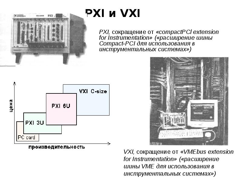 Основные понятия, шины vme, VXI, PCI. Модем это устройство согласующее работу. Типичная VXI-система. Сравнительный анализ PXI И VXI стандартов.