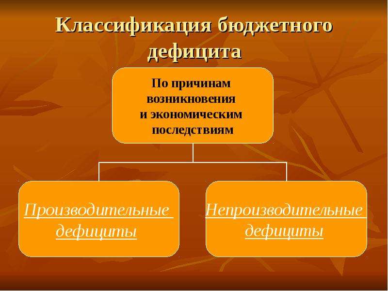 6 бюджетный дефицит. Классификация дефицита. Классификация дефицита бюджета. Классификация видов бюджетного дефицита. Классификация видов дефицита государственного бюджета.