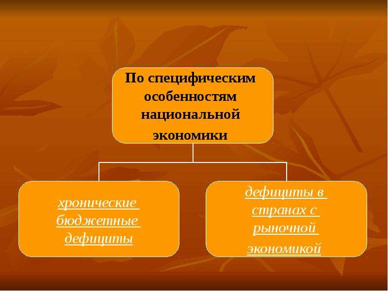 Бюджетный дефицит презентация. Признаки национальной экономики.