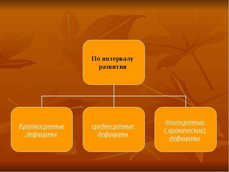 Формы бюджетного дефицита