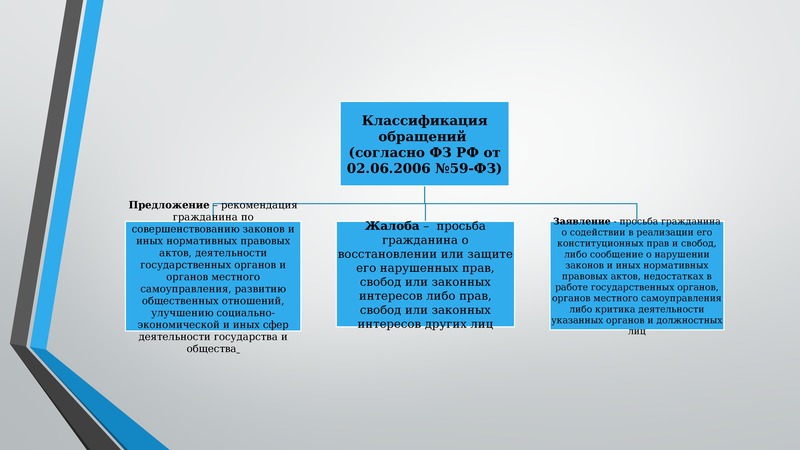 Технология работы с обращениями граждан схема