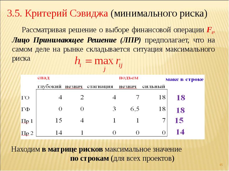 Минимальный риск. Критерий Сэвиджа. Критерий минимального риска Сэвиджа. Матрица рисков Сэвиджа. Критерий Сэвиджа матрица рисков.