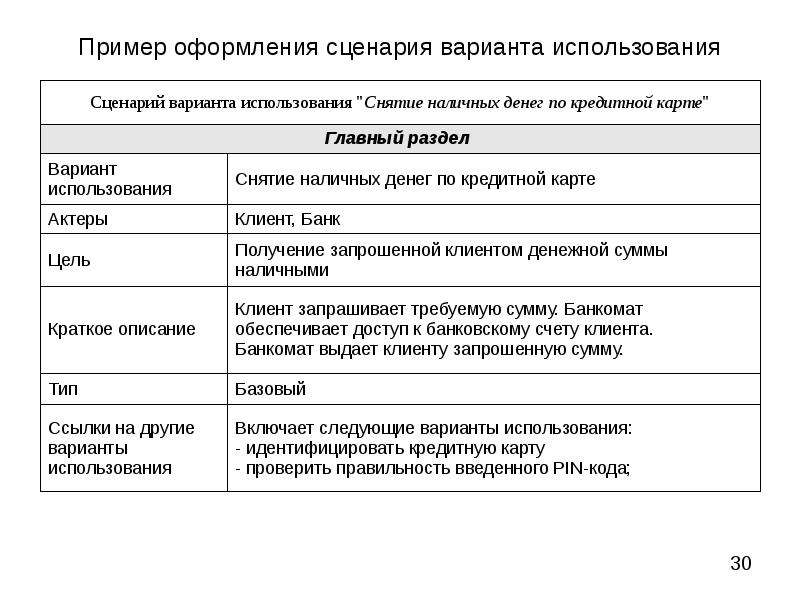 Образец правильного оформления сценария