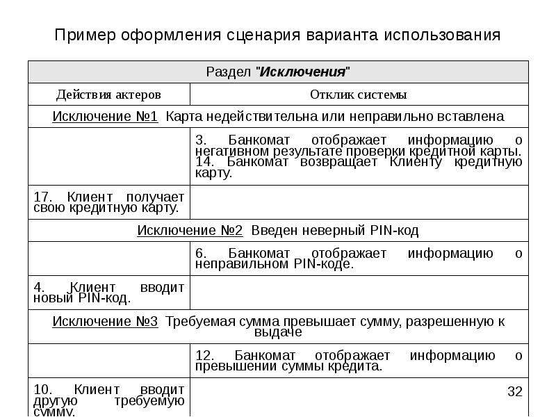 Оформление сценария образец