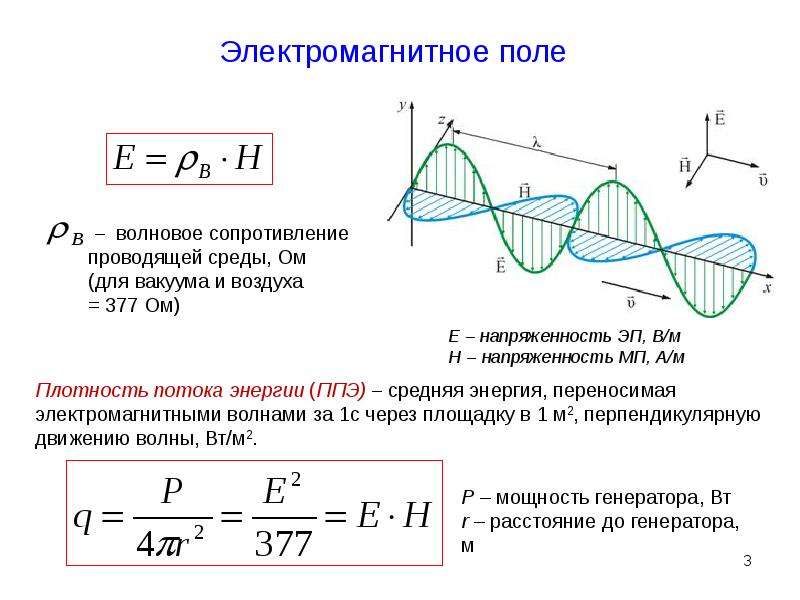 Электромагнитное поле 9 класс презентация