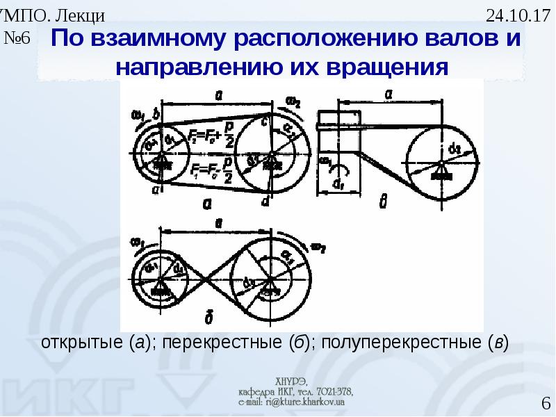 Расположение вала