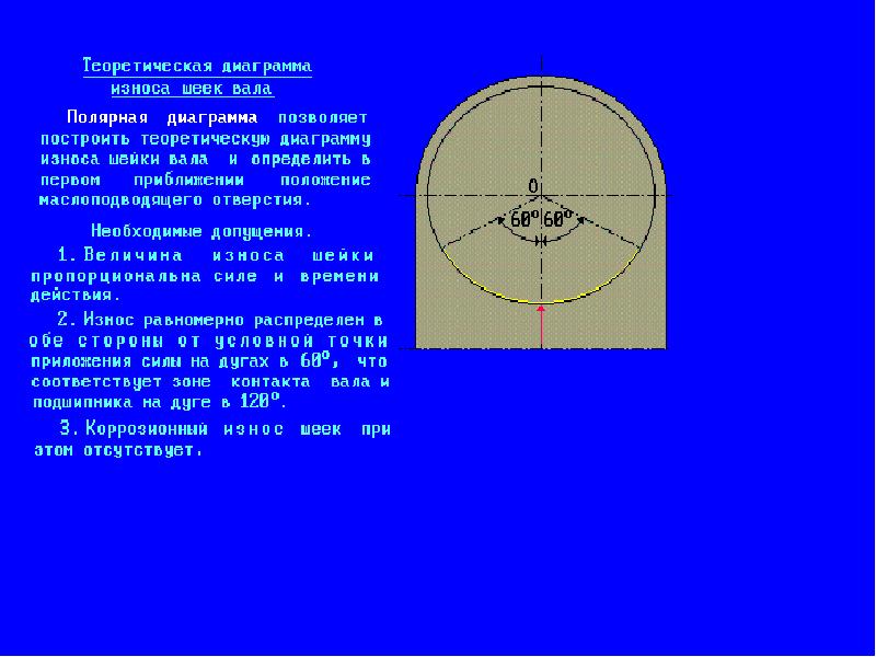 Теоретическая диаграмма износа шеек коленчатого вала