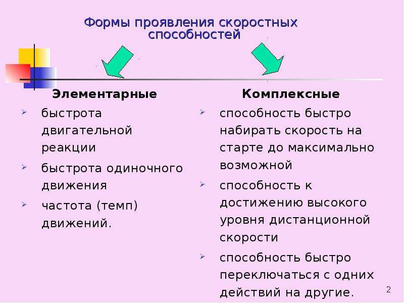 Развитие скоростных способностей план конспект