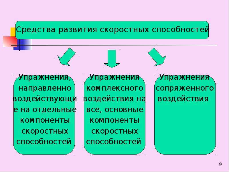 К скоростным способностям относятся