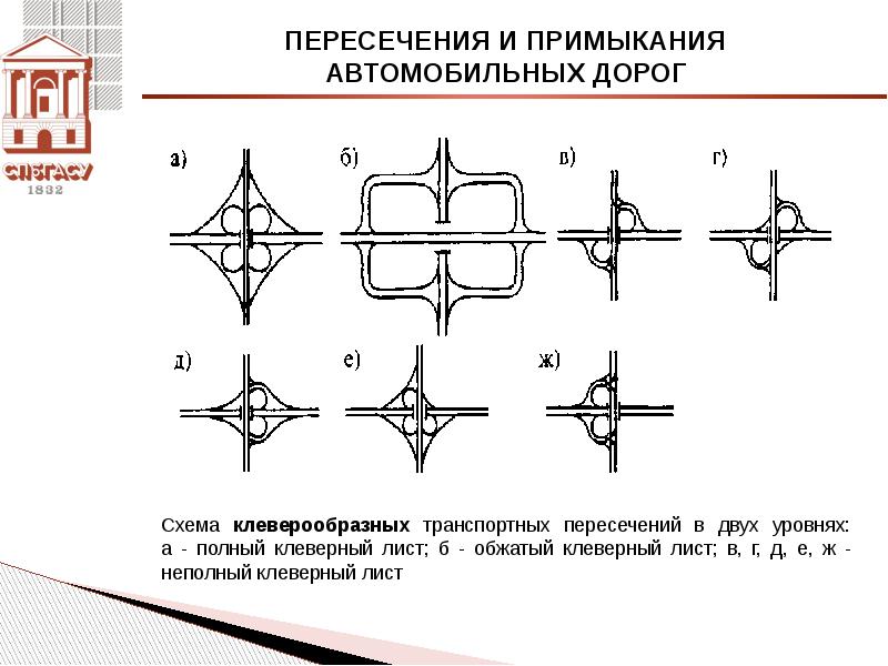 Типовой проект примыкания и пересечения в одном уровне