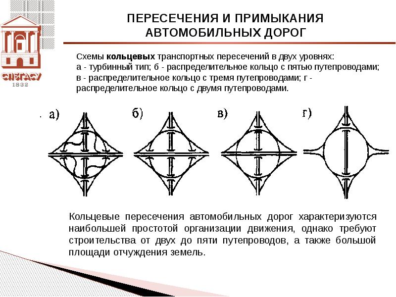 Какое из пересечений является. Распределительное кольцо с пятью путепроводами. Пересечения в разных уровнях. Типы транспортных пересечений в двух уровнях. Кольцевые пересечения автомобильных дорог в одном уровне.