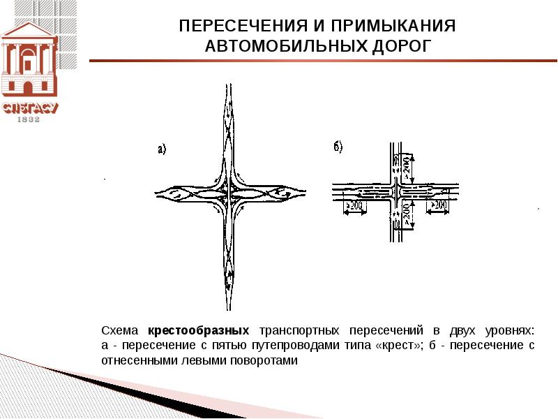 Пересечения уровня. Пересечение в двух уровнях с пятью путепроводами типа «крест ». Схема крестообразных транспортных пересечений в двух уровнях. Пересечения и примыкания. Пересечения и примыкания автомобильных дорог.