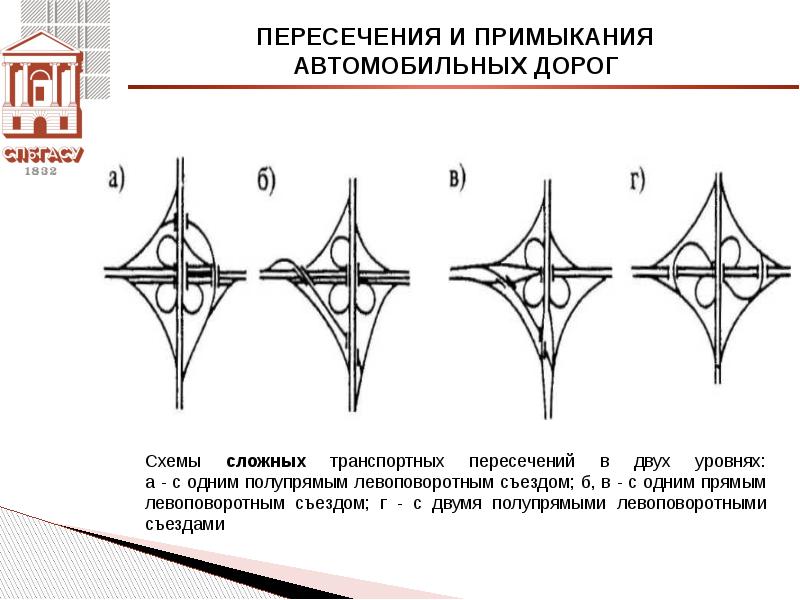 Типовой проект примыкания и пересечения в одном уровне