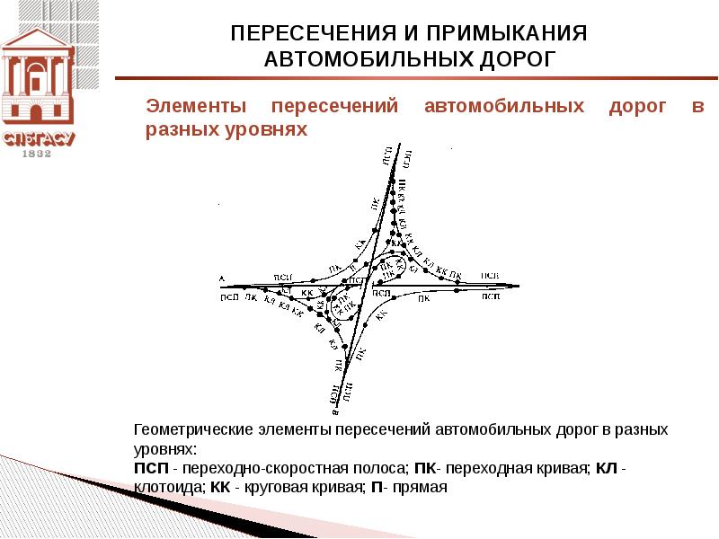 Положение пересечение. Основные элементы транспортных пересечений в разных уровнях. Пересечения и примыкания автомобильных дорог. Пересечения и примыкания автодорог в разных уровнях. Пересечения в разных уровнях.