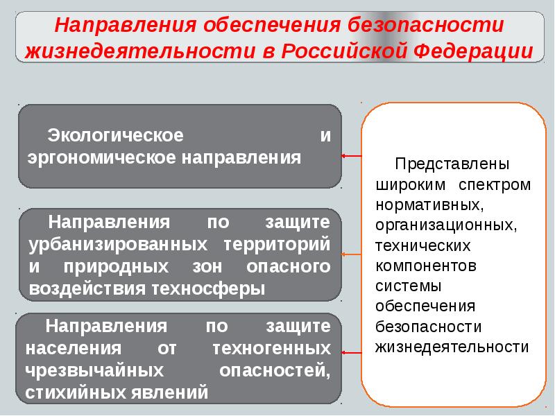 Основы семейного права в российской федерации обж презентация