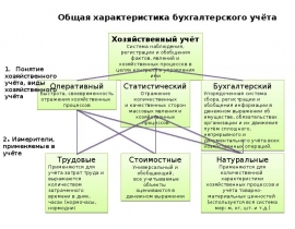 Характеристика бухгалтерского учета