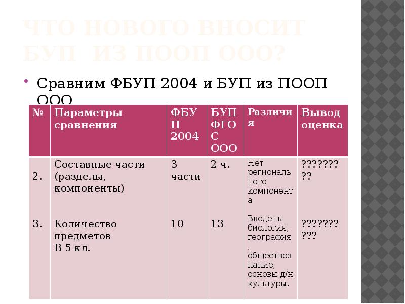 Компоненты федерального базисного учебного плана это