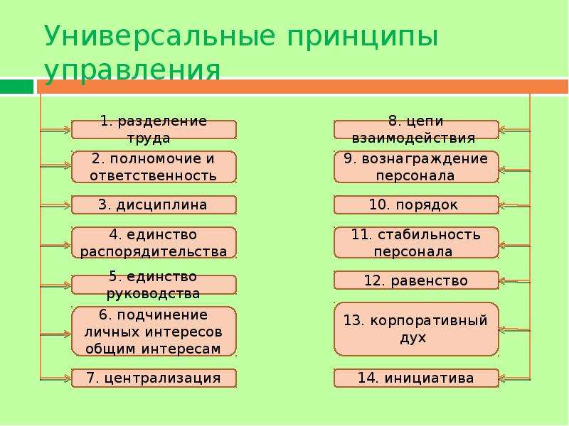 Тенденции развития истории