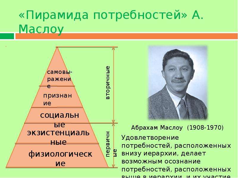 Теория мотивации маслоу презентация