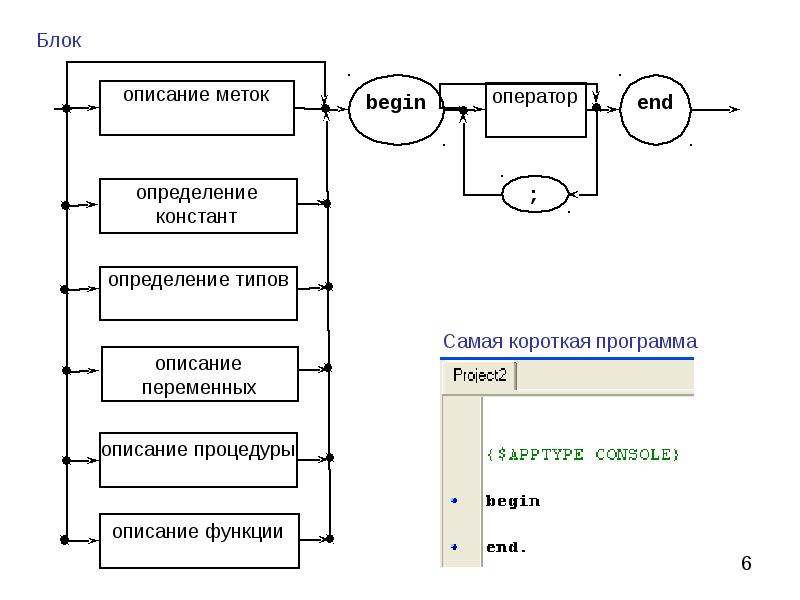 Синтаксические диаграммы читаются