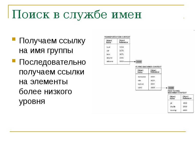 Получение имена