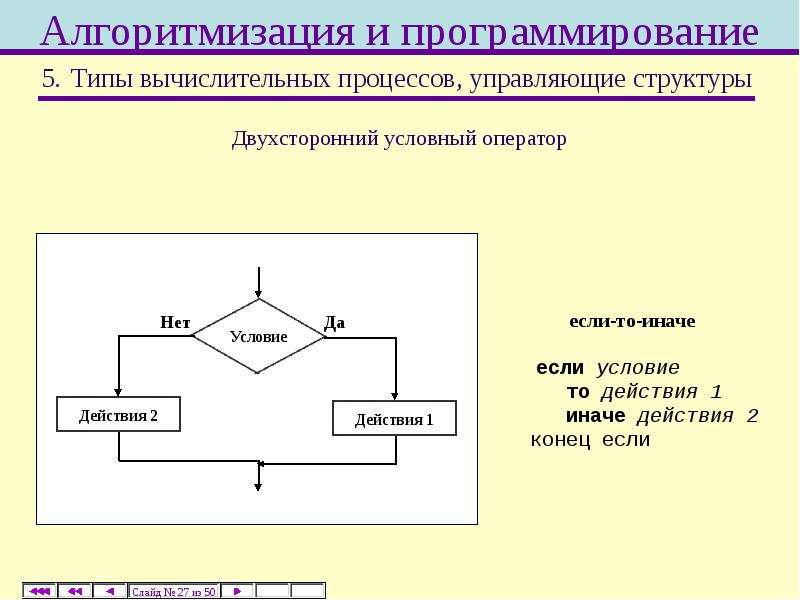 Алгоритмизация и программирование презентация