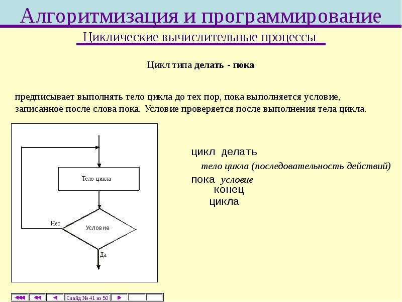 Презентация основы алгоритмизации