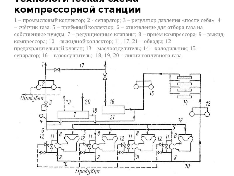 Схемы трубопроводов компрессорной станции