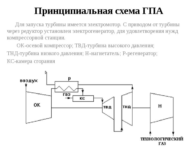 Структурная схема гту