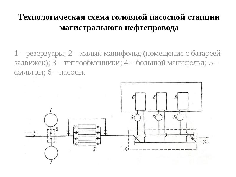 Технологические схемы перекачки нефти