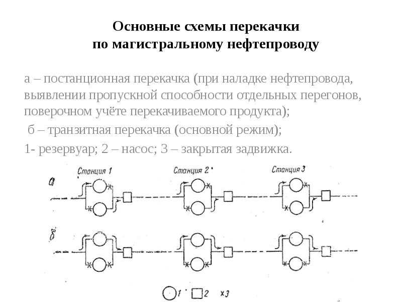 Технологические схемы перекачки нефти