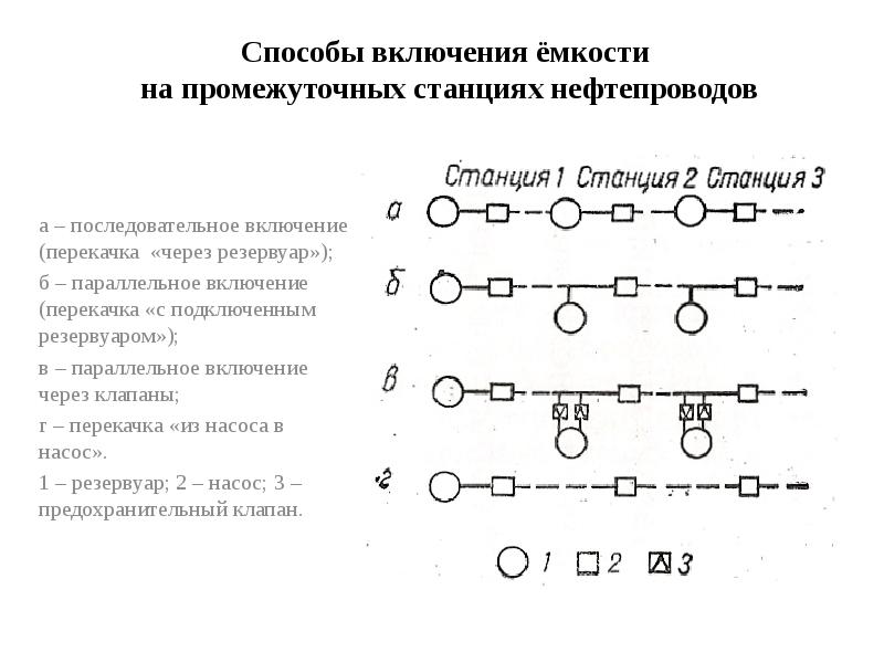 Схемы перекачки нефти