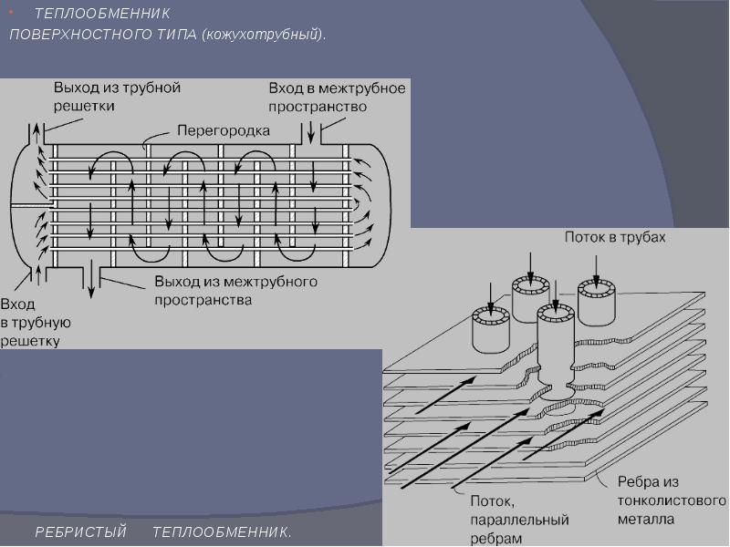 Поверхность теплообменника