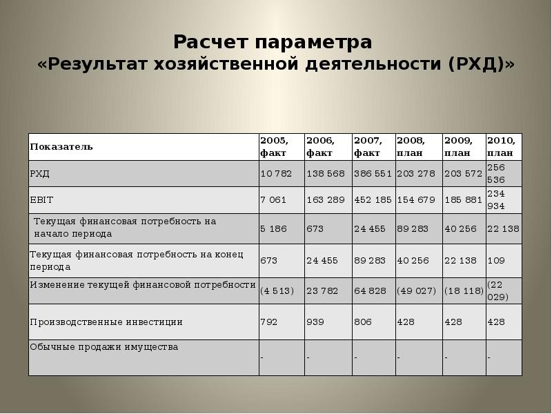 Калькулятор параметров. Результаты хозяйственной деятельности. Прибыль основной показатель результатов хозяйственной деятельности. Расчеты параметров смеси вариант 2.