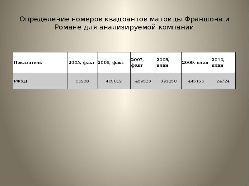 Определить ном. Матрица Франшона-романе. Матричная модель Франшона романе. Определение номера.