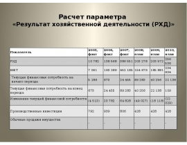 Расчет параметра